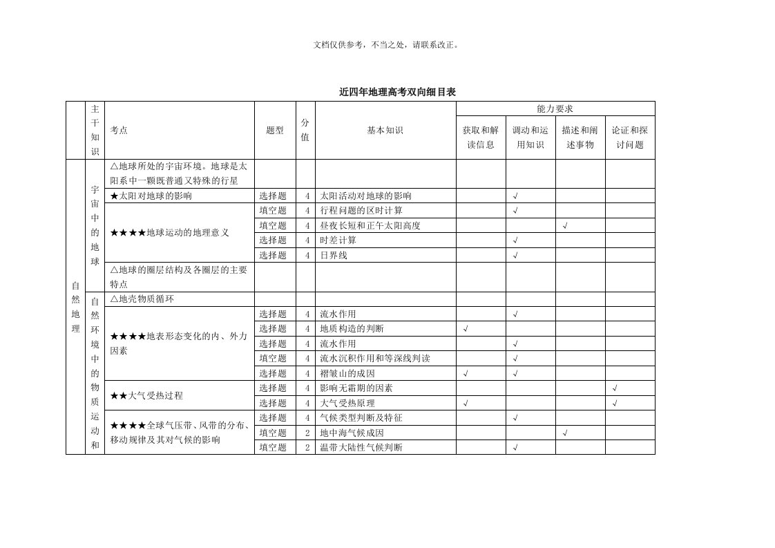 地理高考双向细目表