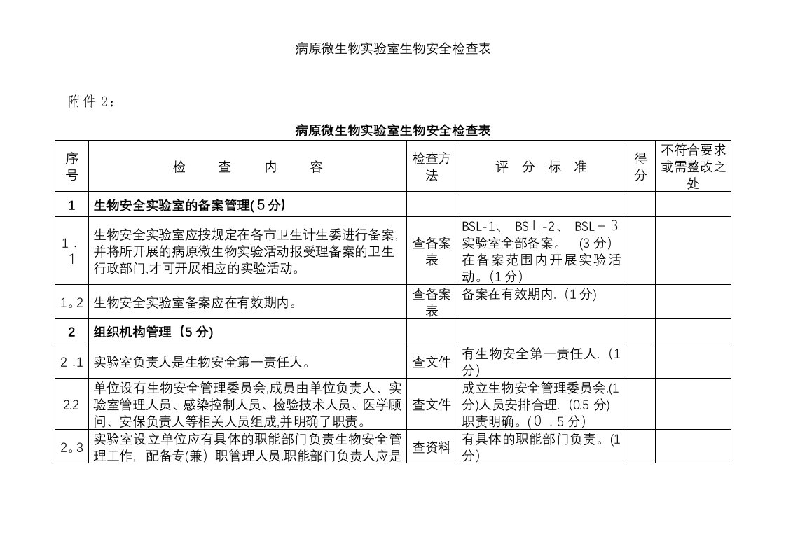 病原微生物实验室生物安全检查表