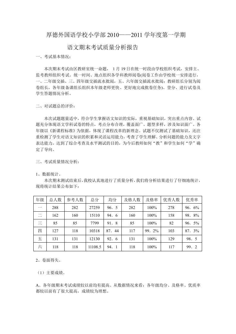 语文期末考试质量分析报告