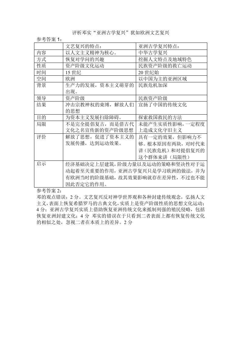 评析邓实亚洲古学复兴犹如欧洲文艺复兴