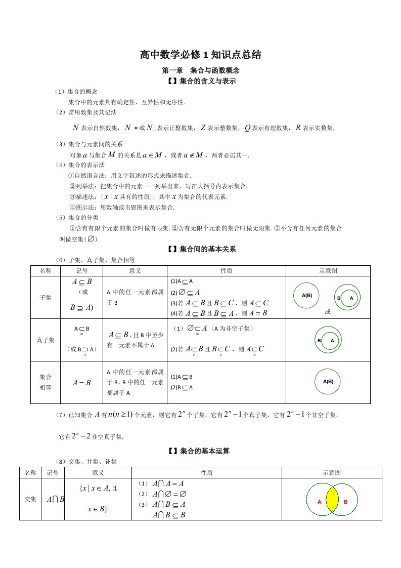 高中数学必修1集合与函数知识点总结