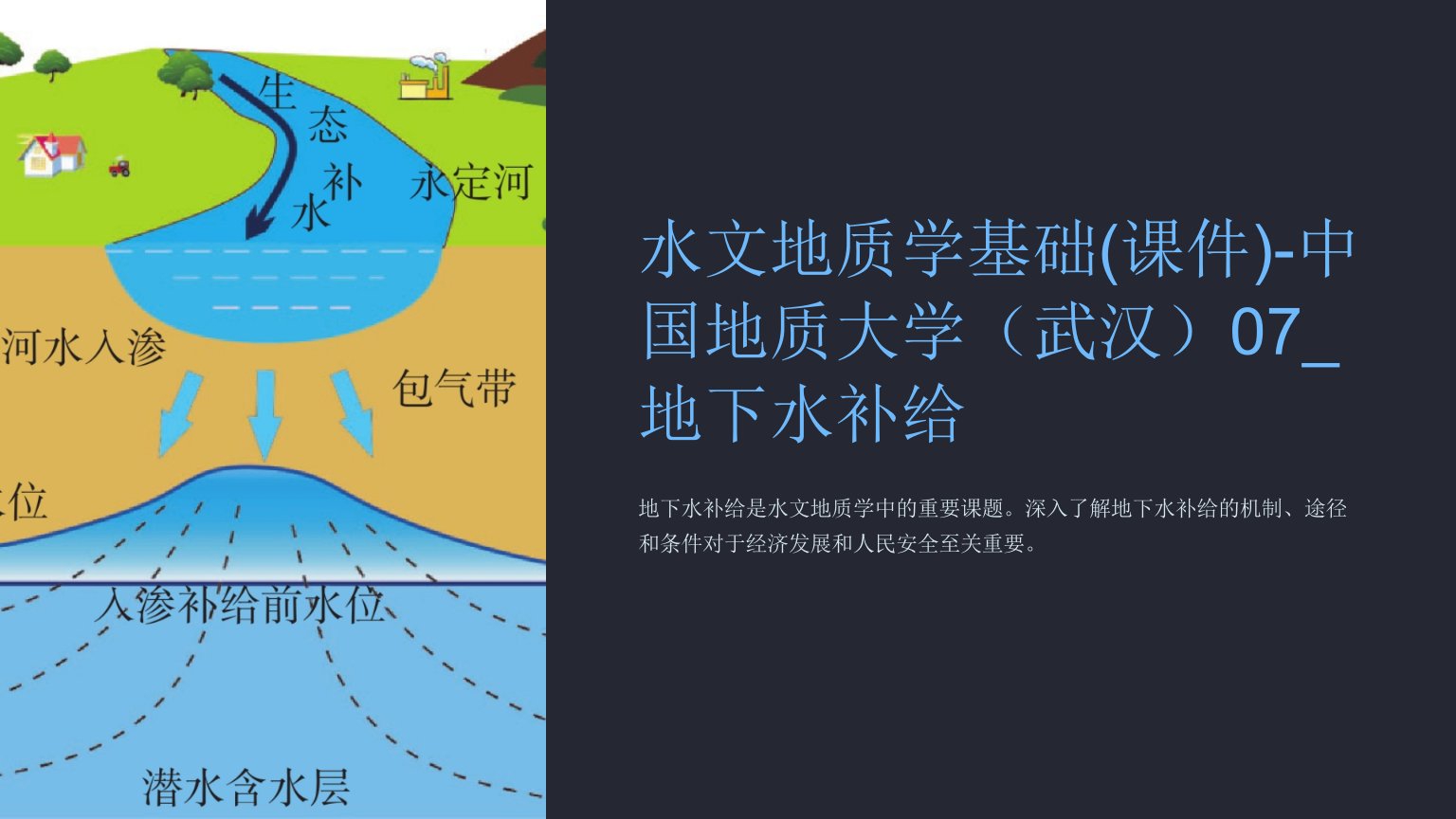 水文地质学基础(课件)-中国地质大学（武汉）07_地下水补给