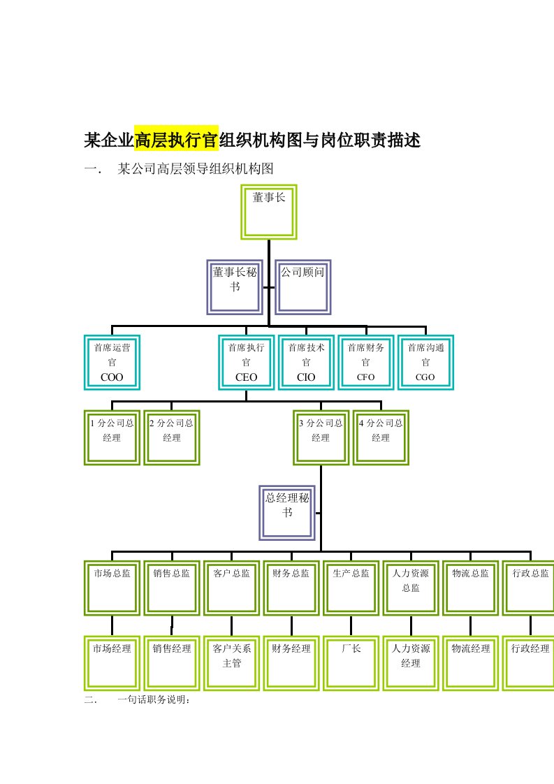 某企业高层执行官组织机构图与岗位职责描述