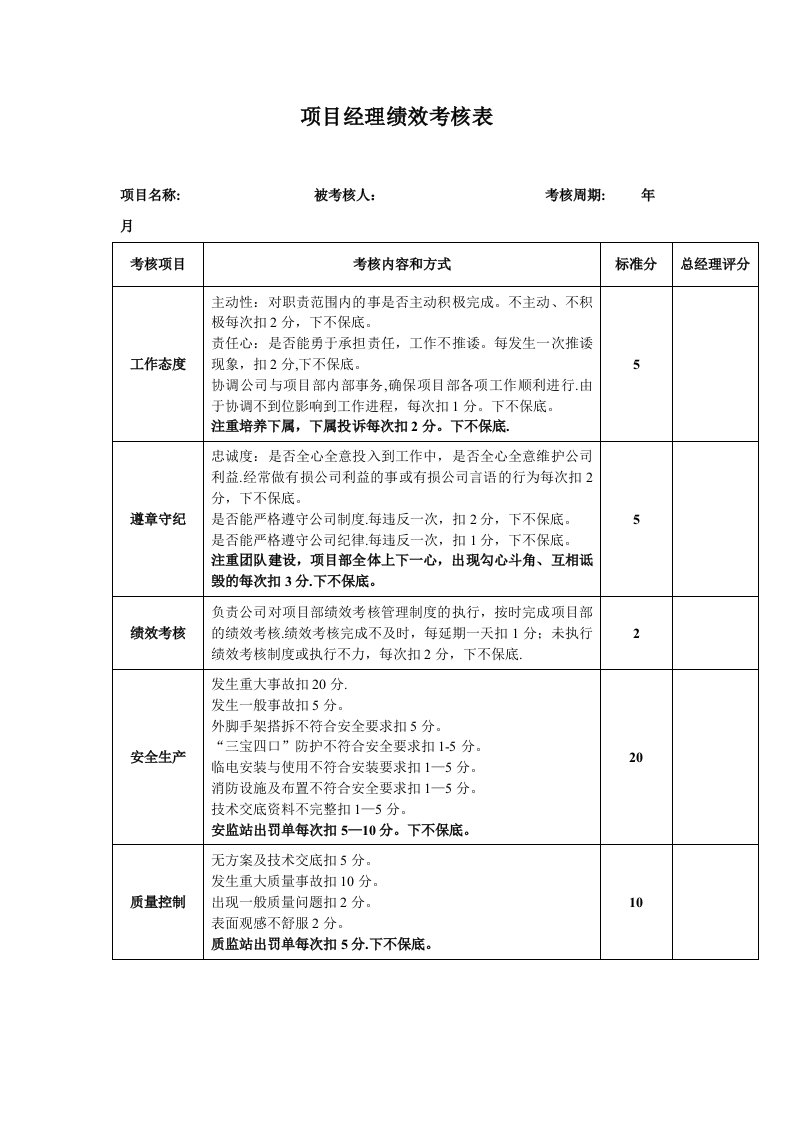 工程资料-12项目经理绩效考核表