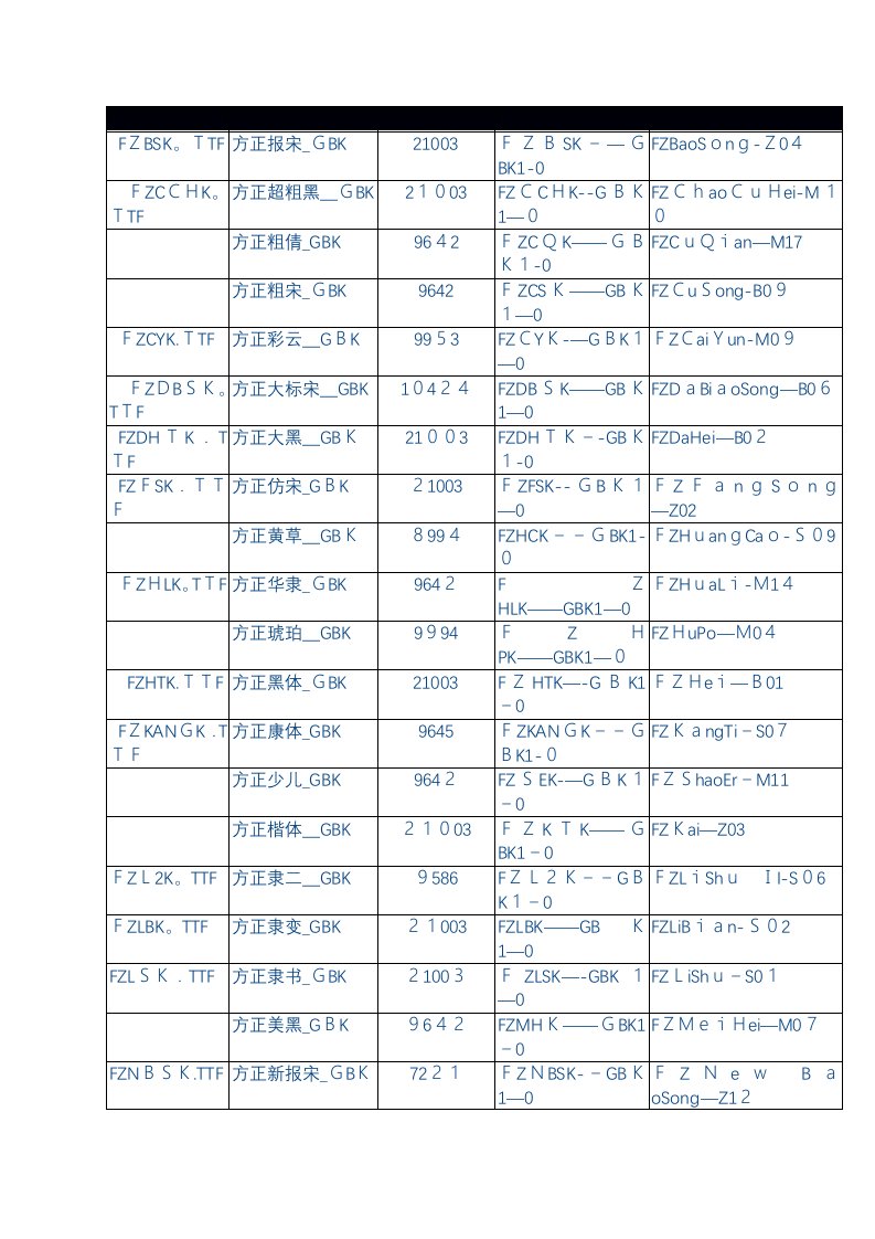 方正GBK字体名对照表