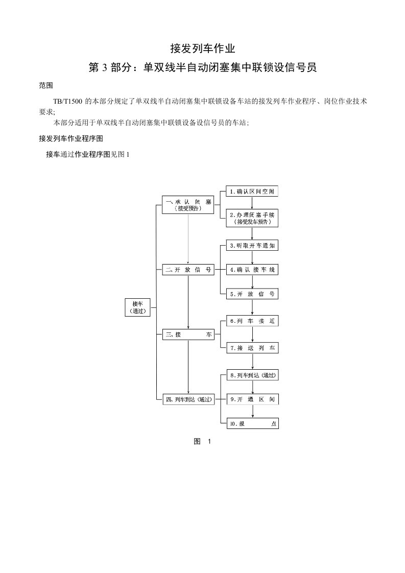 接发车作业流程