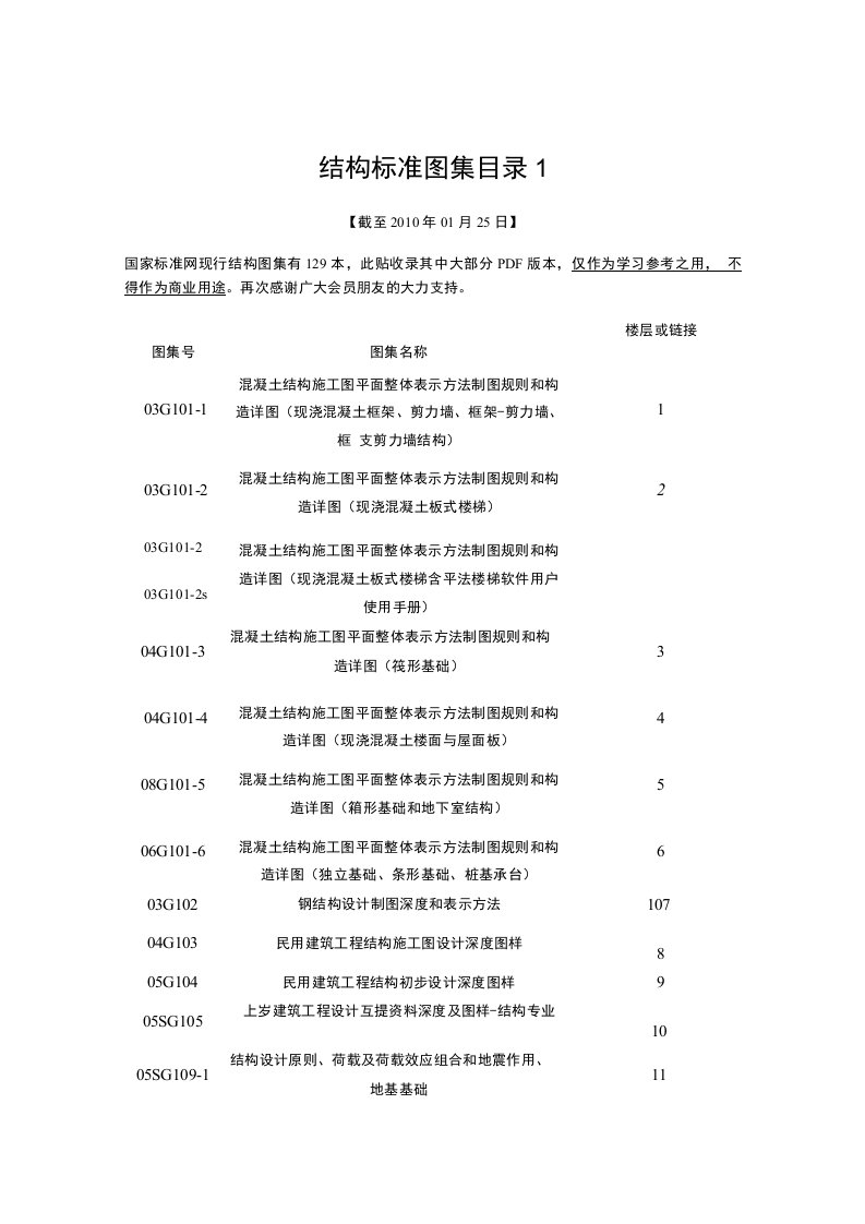 建筑结构标准图集目录