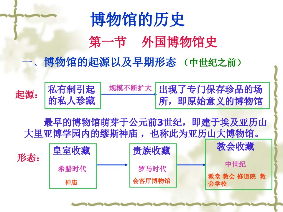 博物馆的历史新ppt课件