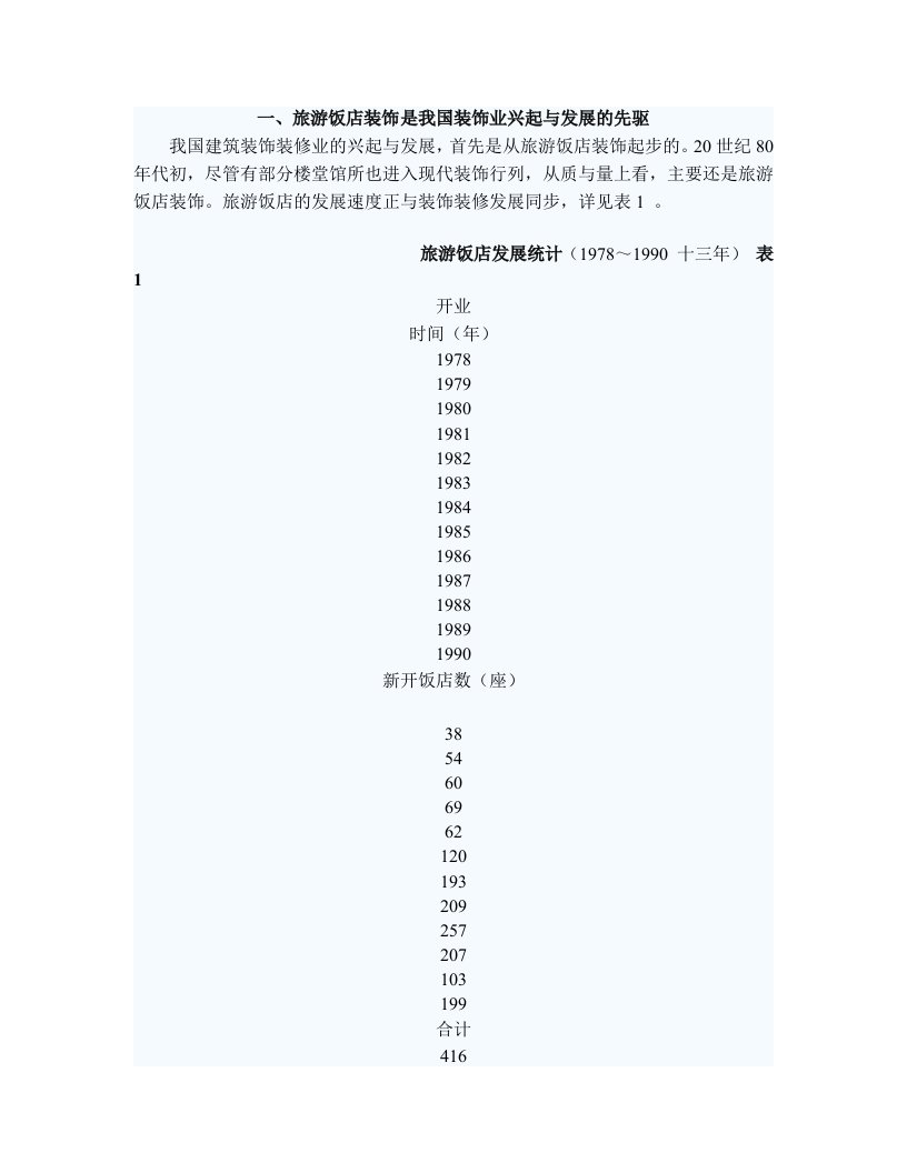 建筑装饰规范相关问题