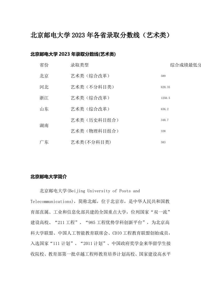 北京邮电大学2023年各省录取分数线（艺术类）