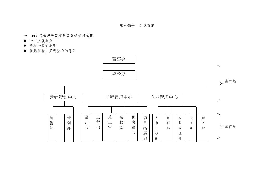 某房地产开发有限公司组织