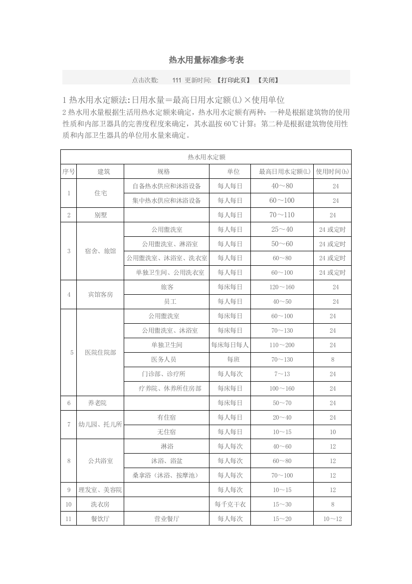 热水用量标准参考表