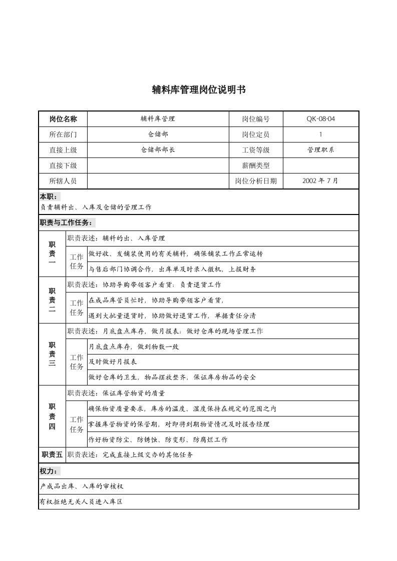 建材行业-仓储部-辅料库管理岗位说明书