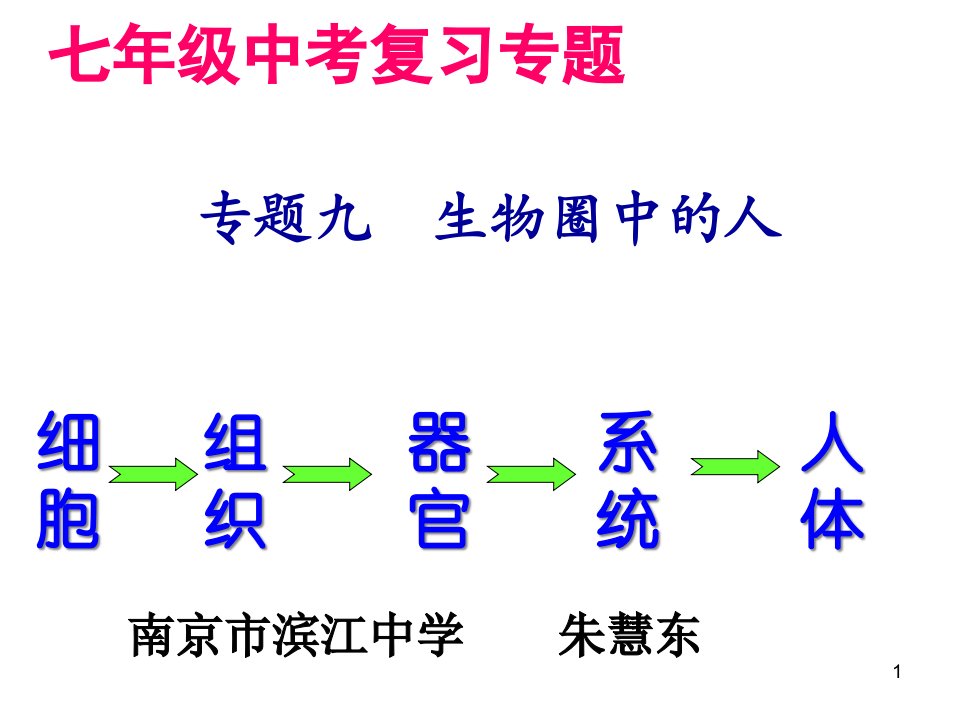 初中生物中考专题复习ppt课件人教版