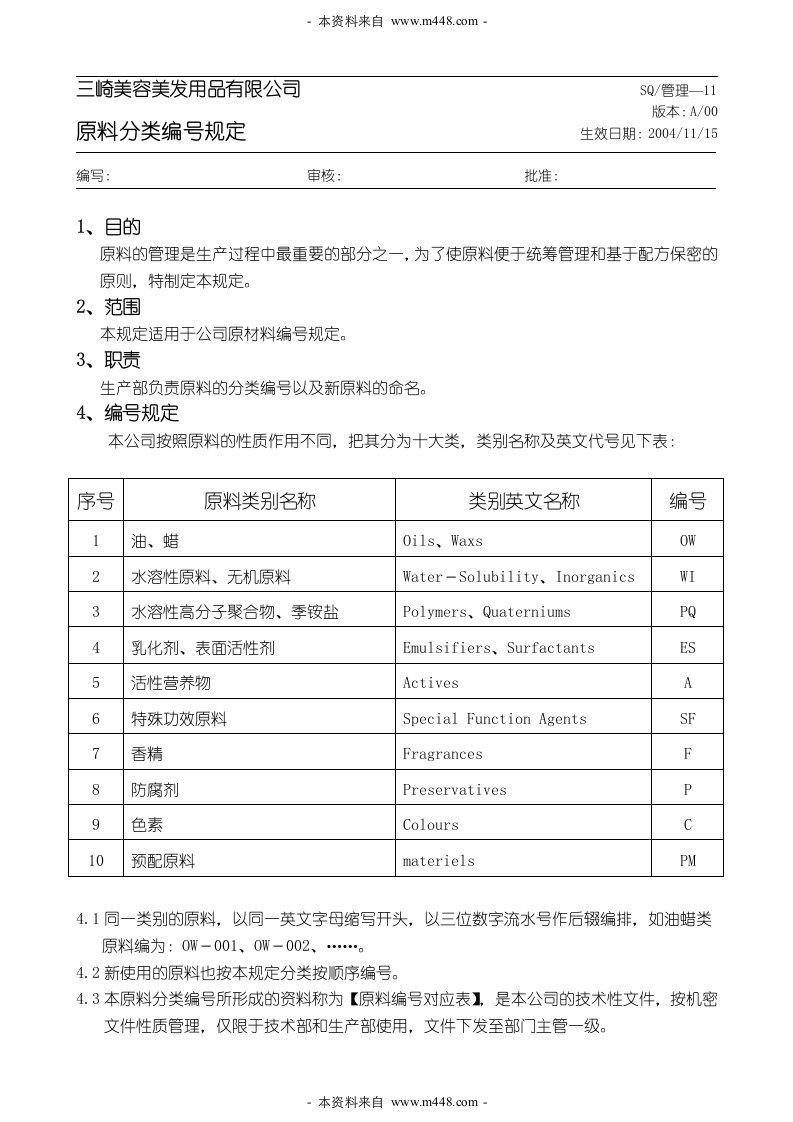 《三崎美容美发用品公司原料分类编号规定》(doc)-其它制度表格