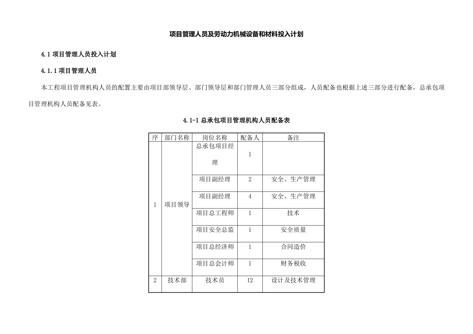 项目管理人员及劳动力机械设备和材料投入计划