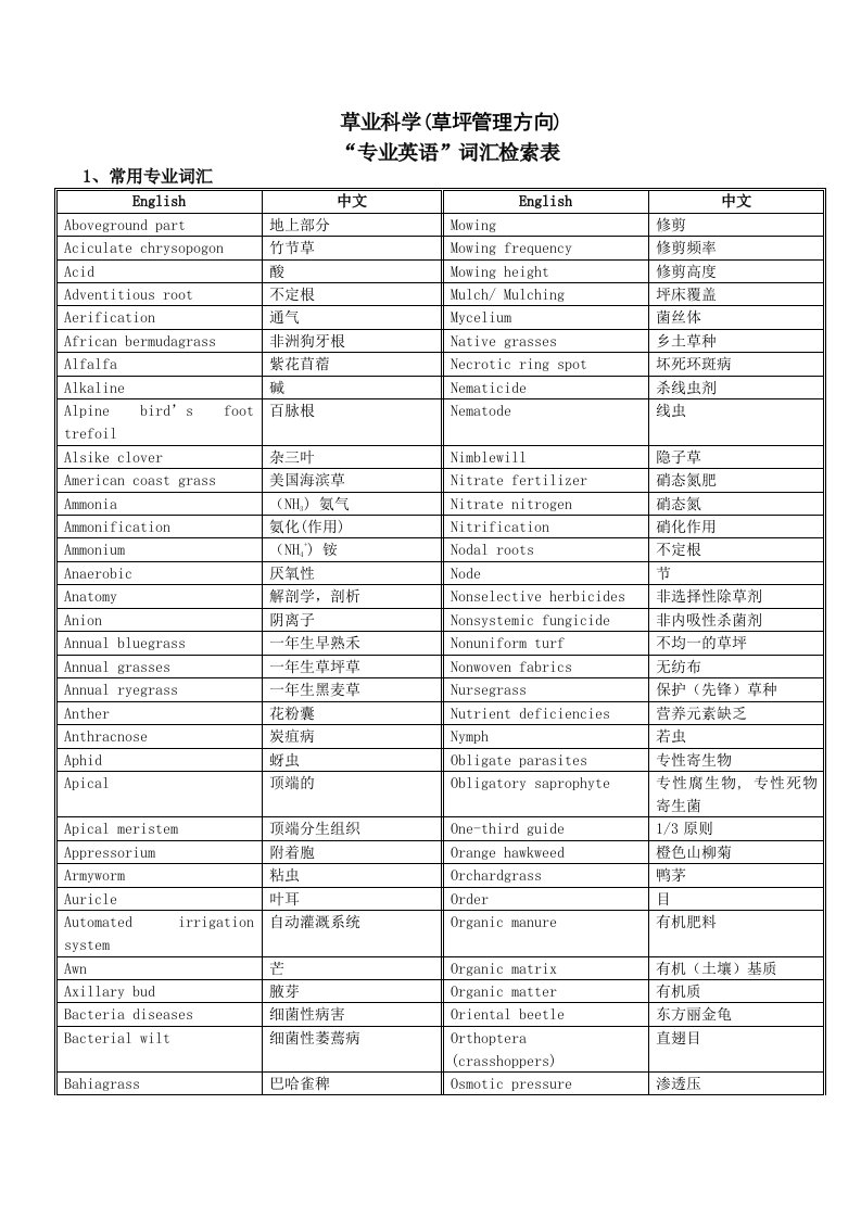 高尔夫草坪管理专业词汇