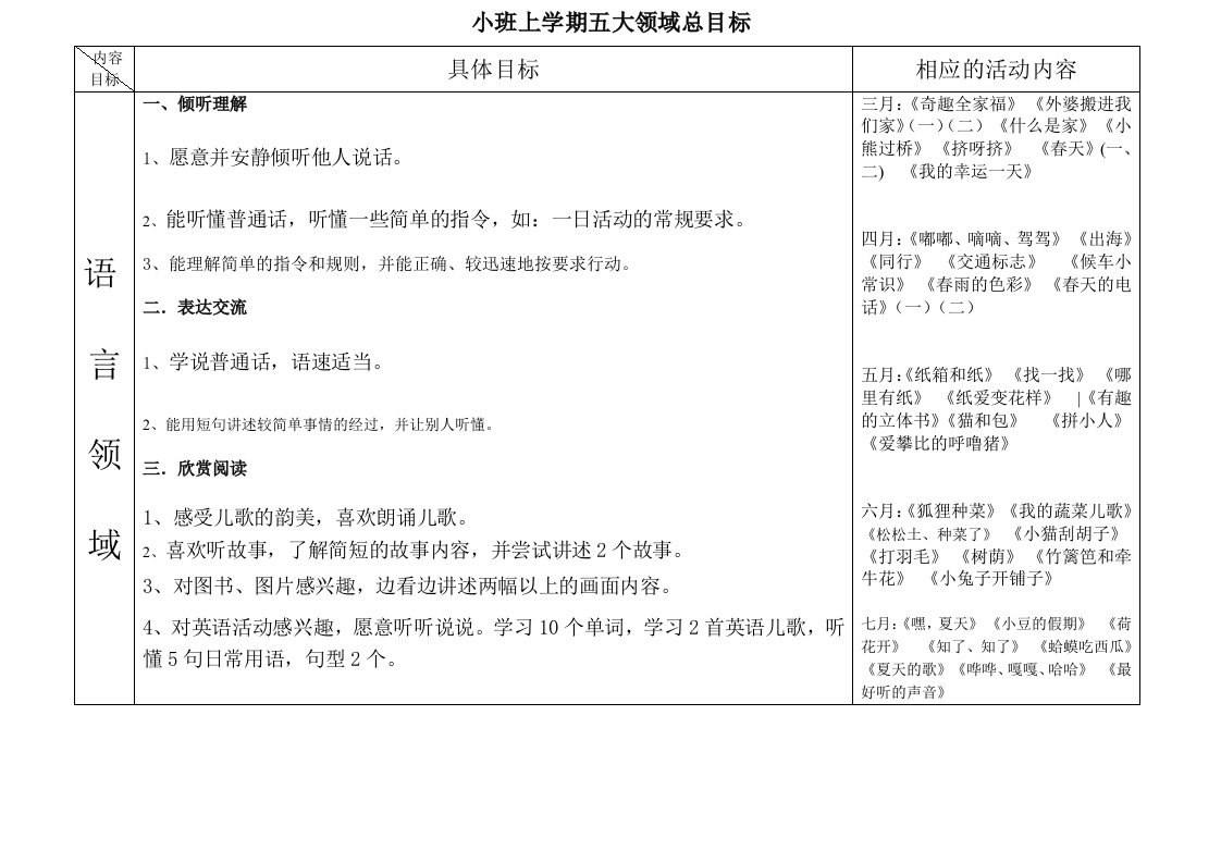 小班下学期五大领域总目标new