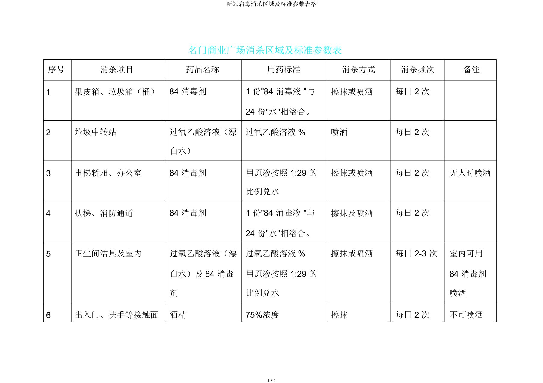 新冠病毒消杀区域及标准参数表格