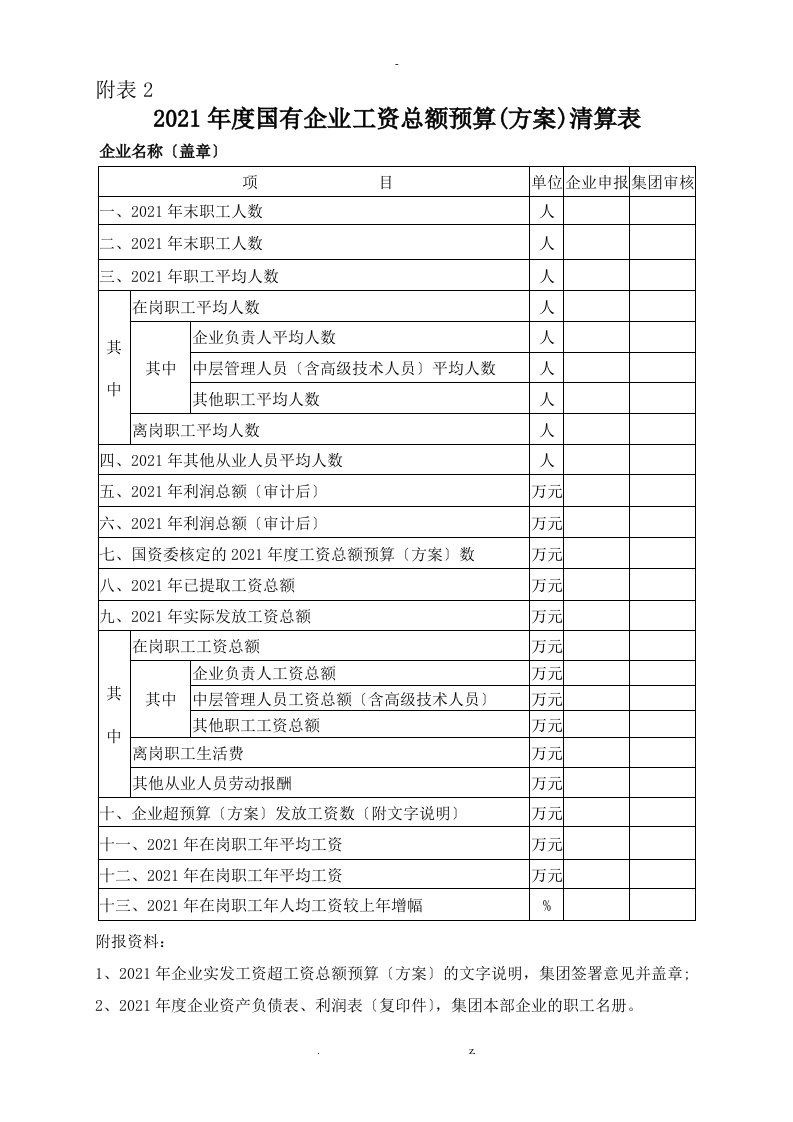 国有企业工资总额预算(计划)清算表