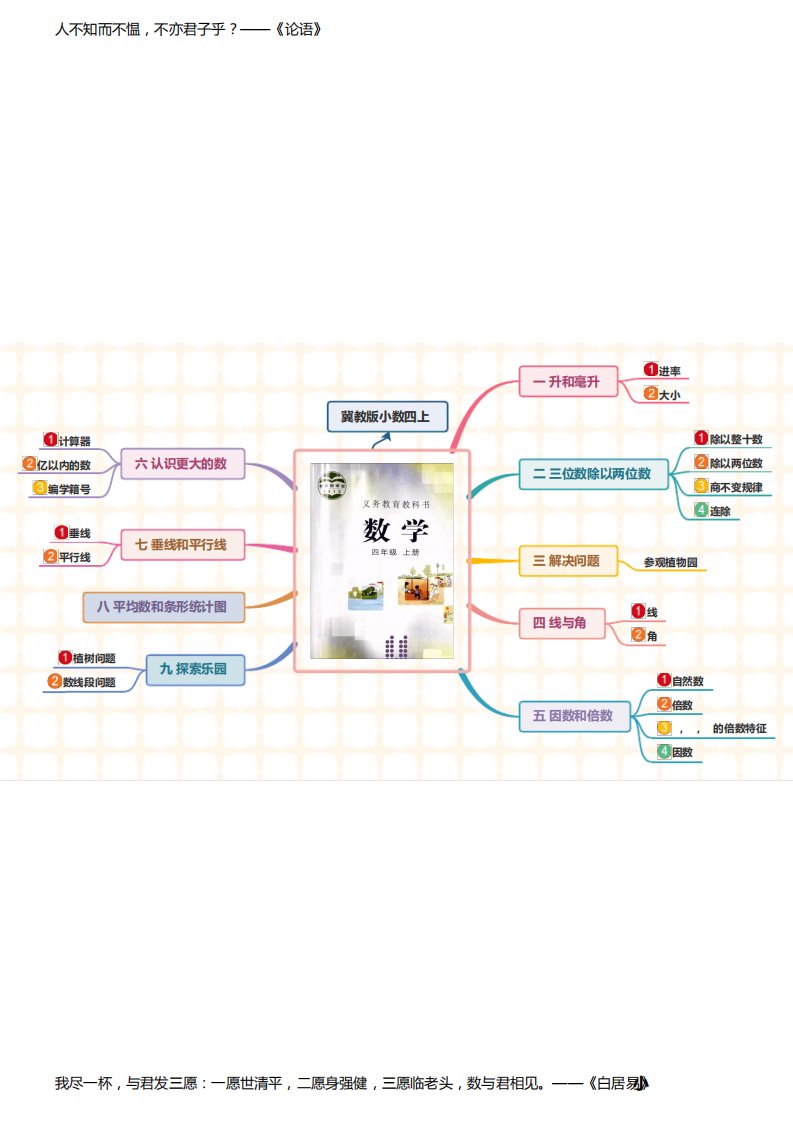 冀教版小学数学四年级上上册各单元知识点思维导图