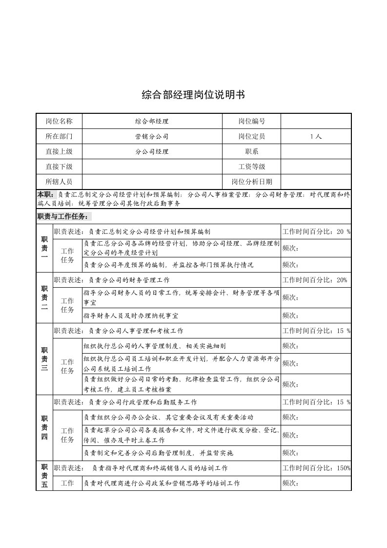 奥康集团综合部经理岗位说明书