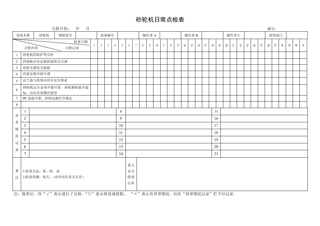 精品文档-48砂轮机日常点检表