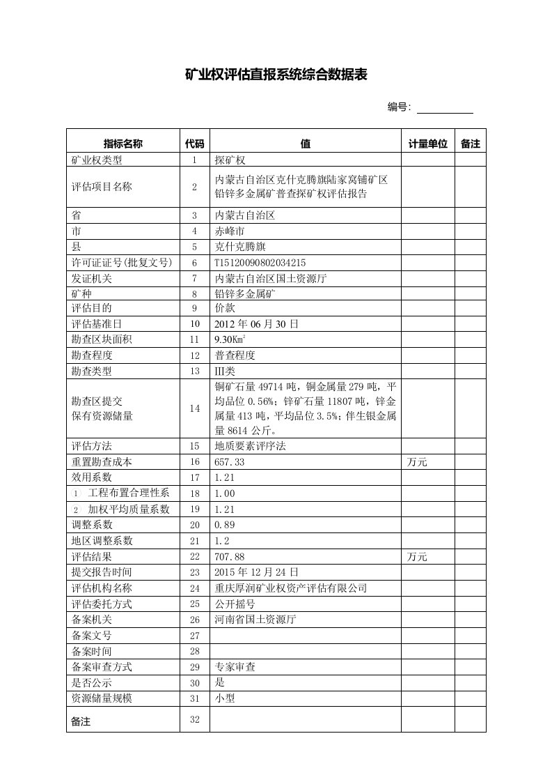 矿业权直报系统综合数据表