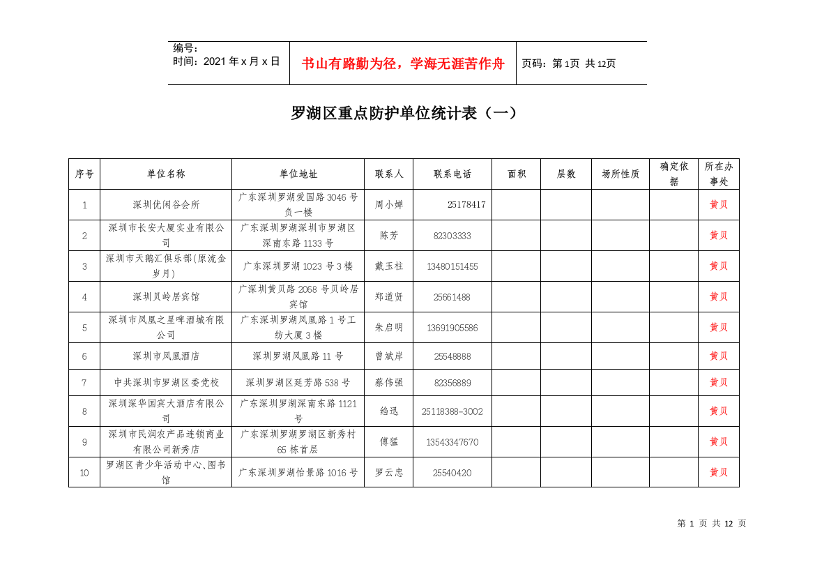 罗湖区重点防护单位统计表（一）doc-罗湖区重点防护单位