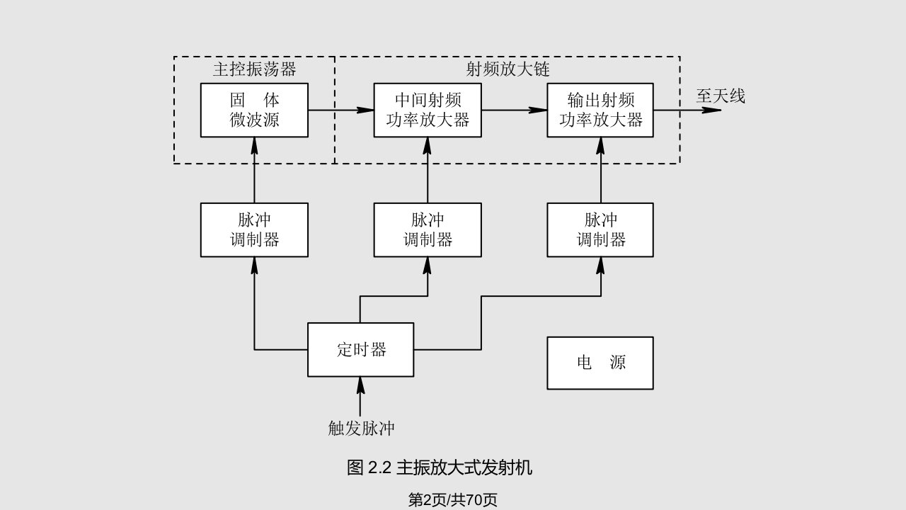 第2章雷达发射机