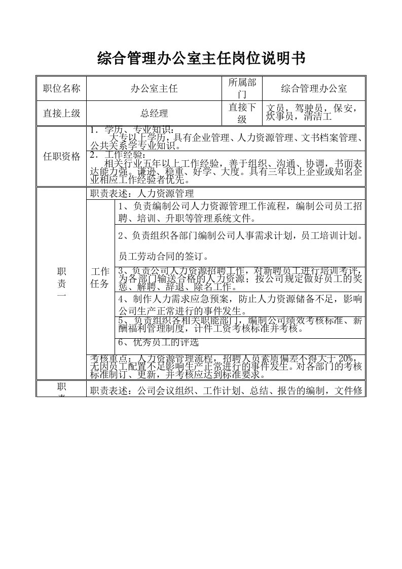 某公司综合管理办公室主任岗位说明书