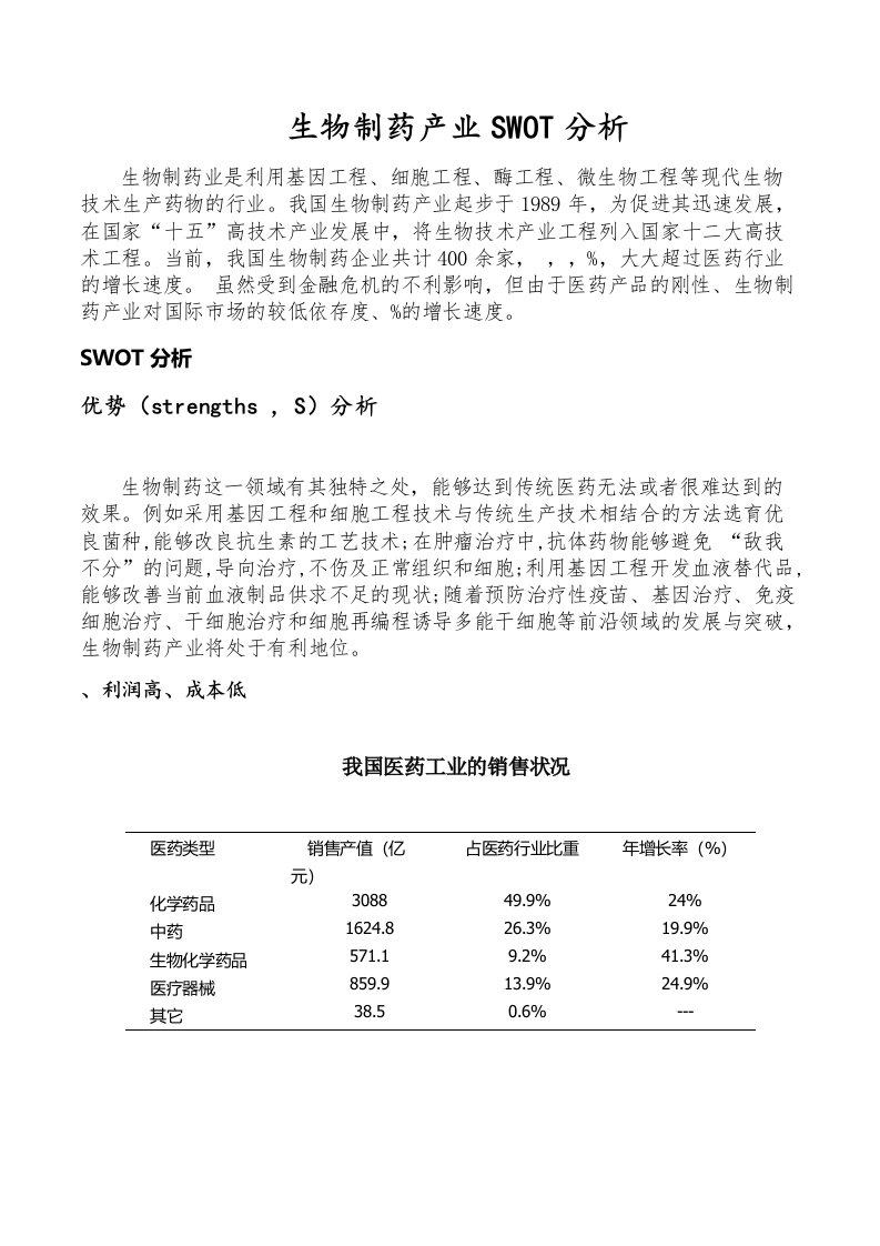 生物制药产业SWOT分析