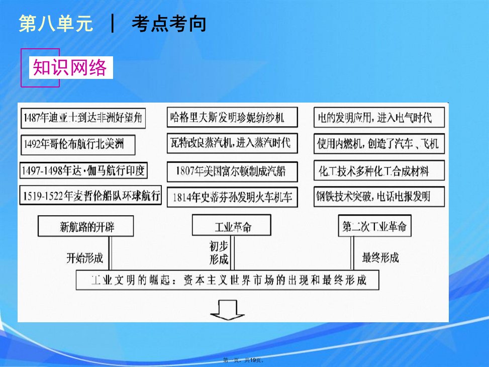 高考历史-第8单元总结提升复习方案课件-岳麓版