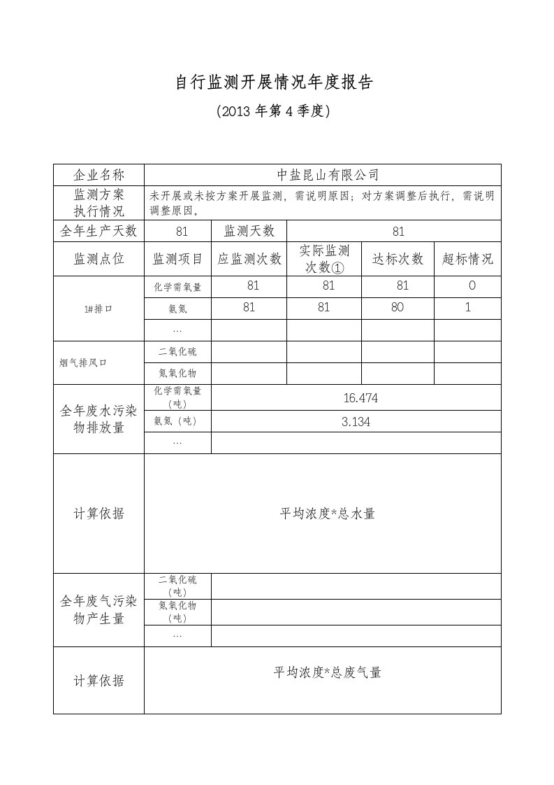 自行监测开展情况年度报告