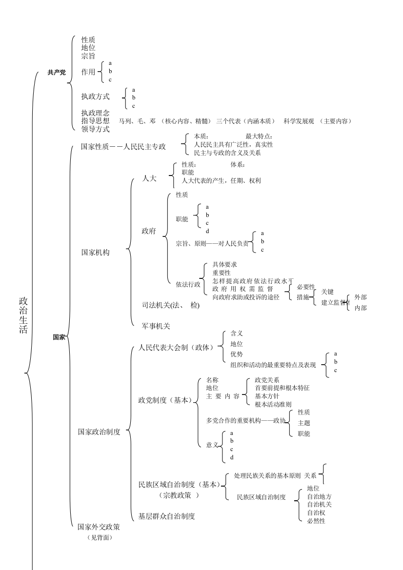政治生活知识体系