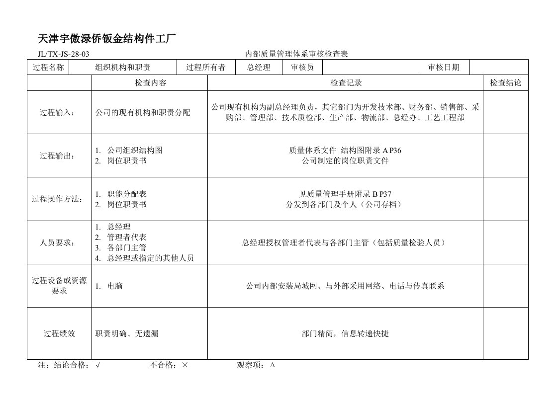 TS16949体系内审检查表