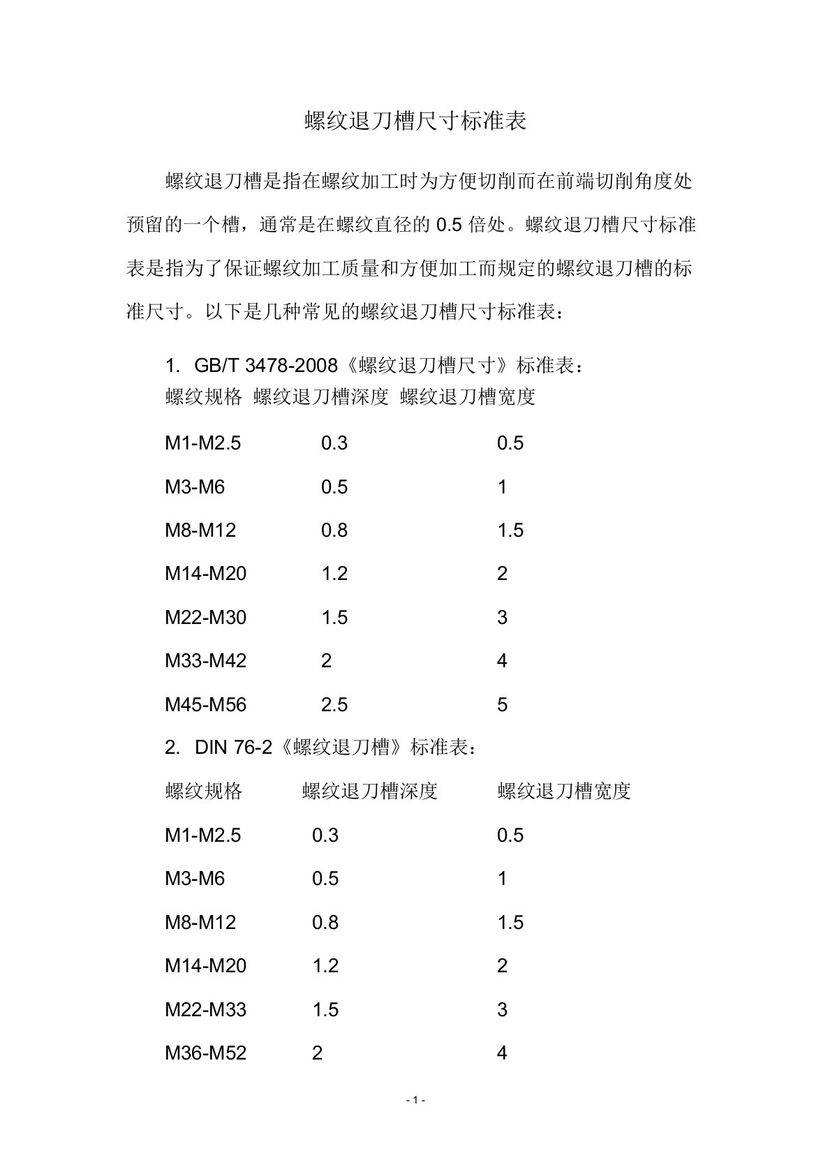 螺纹退刀槽尺寸标准表