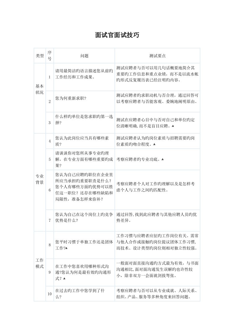 2023年面试官面试技巧