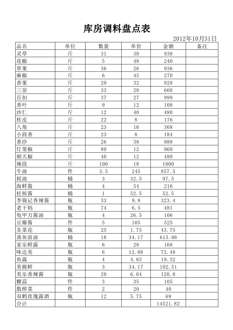 库房调料盘点表