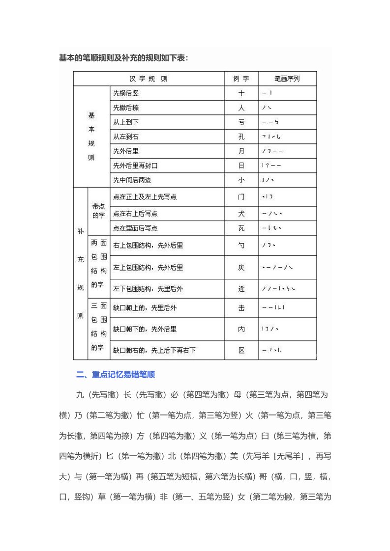 基本的笔顺规则及补充的规则