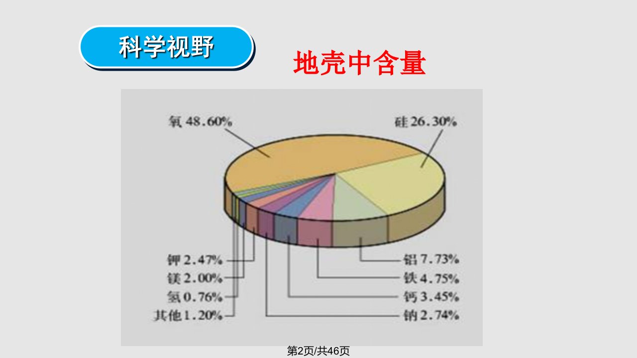 无机非金属材料的主角硅课时资料