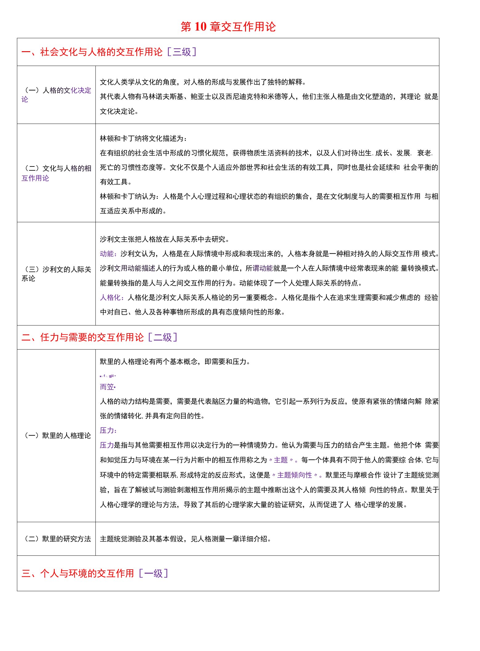 人格心理学