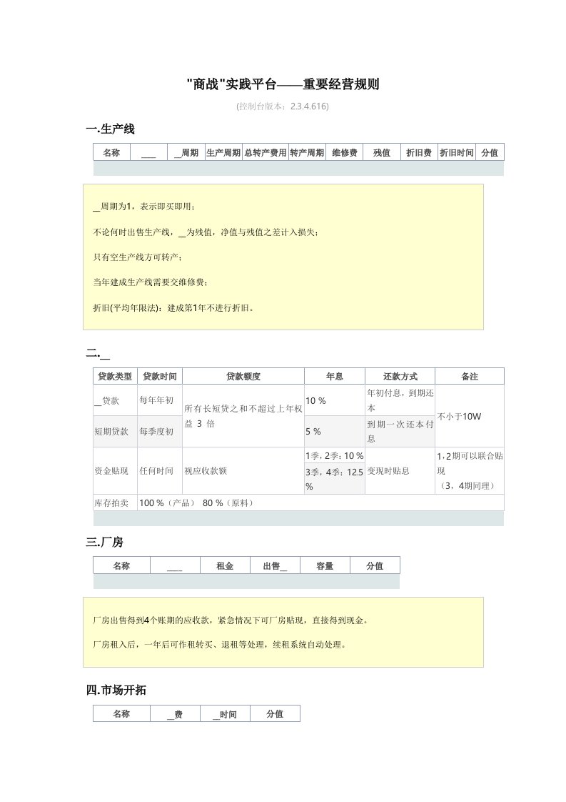 商战实践平台——重要经营规则