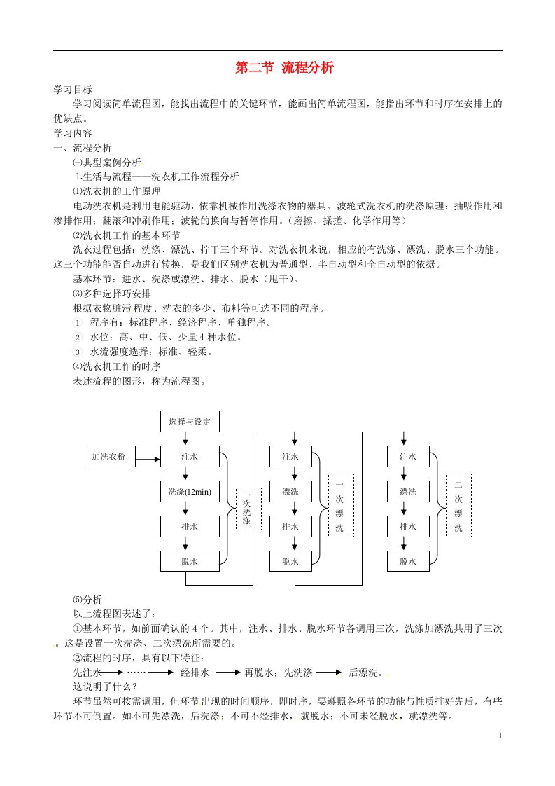 高中通用技术