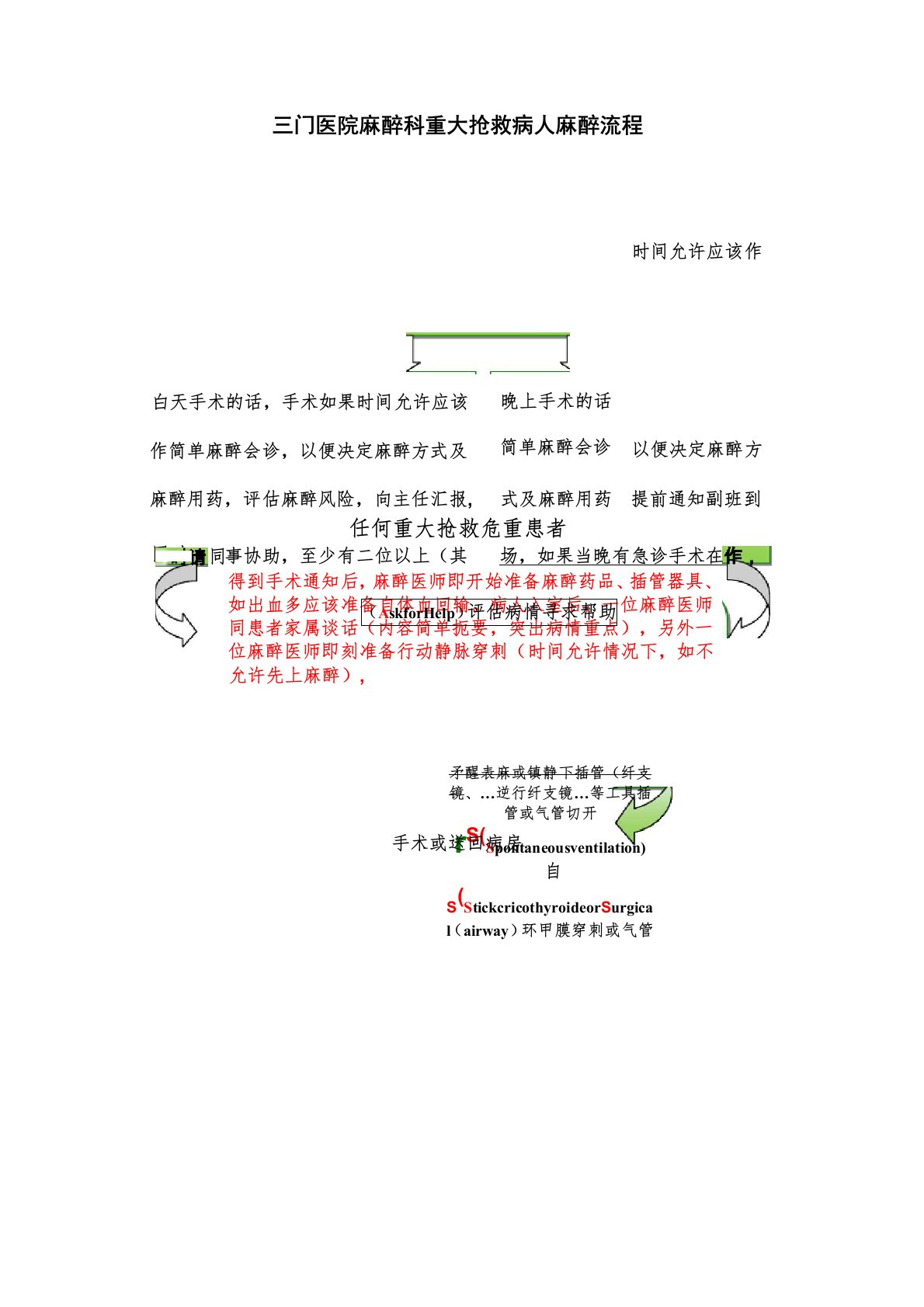 麻醉抢救流程