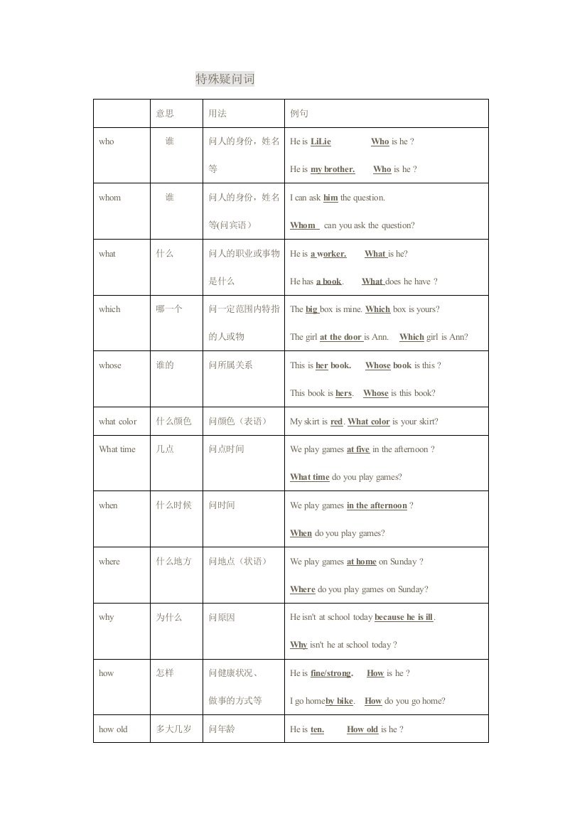 (完整word版)特殊疑问词的用法