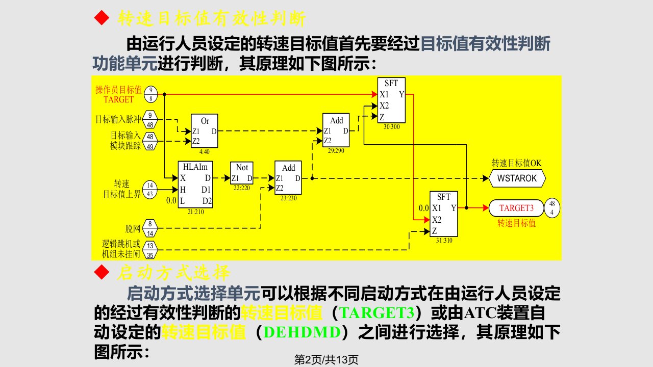 汽轮机转速控制