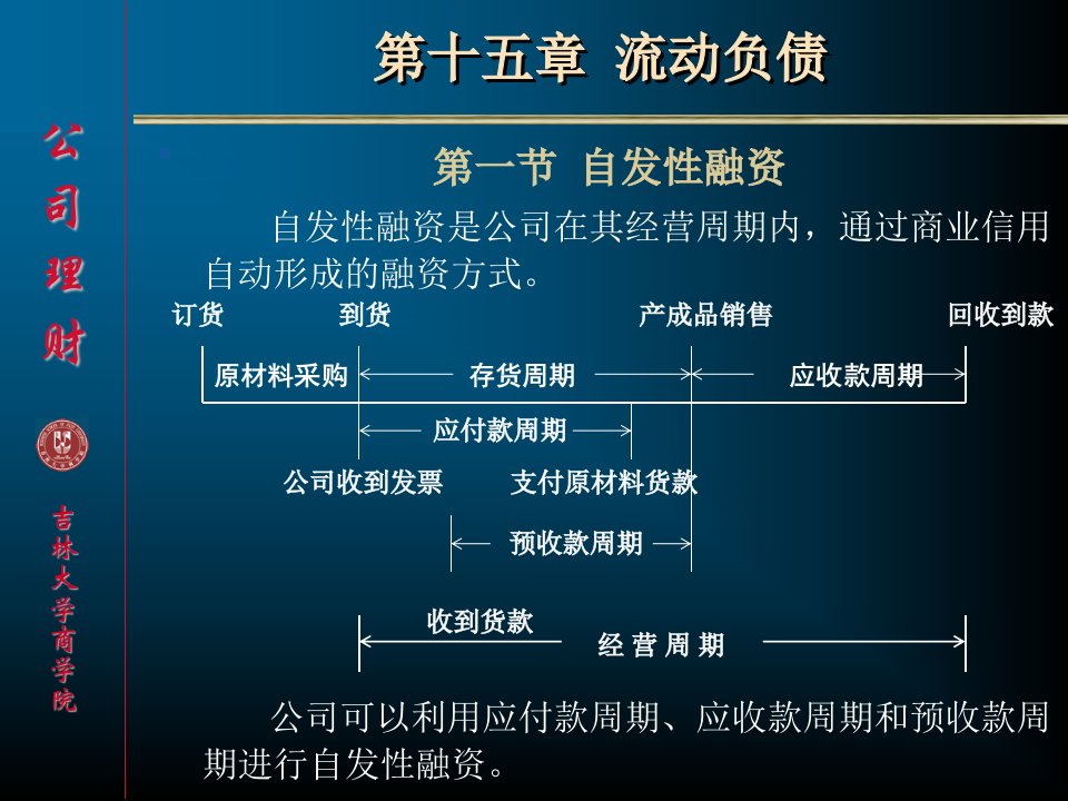 《公司理财第十五章》PPT课件