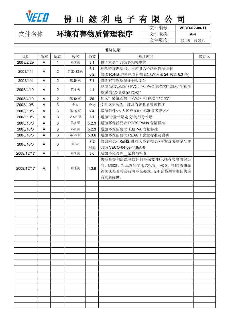 VECO-02-08-11环境有害物质管理程序