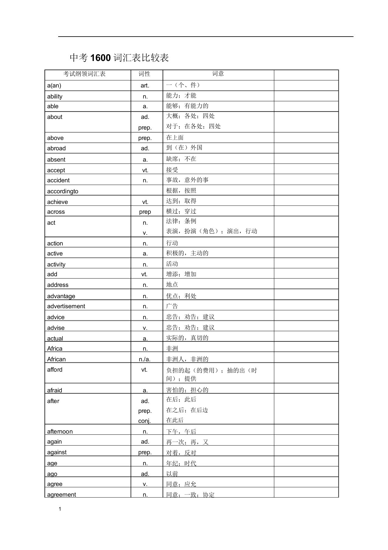 重庆中考英语1600词汇分析